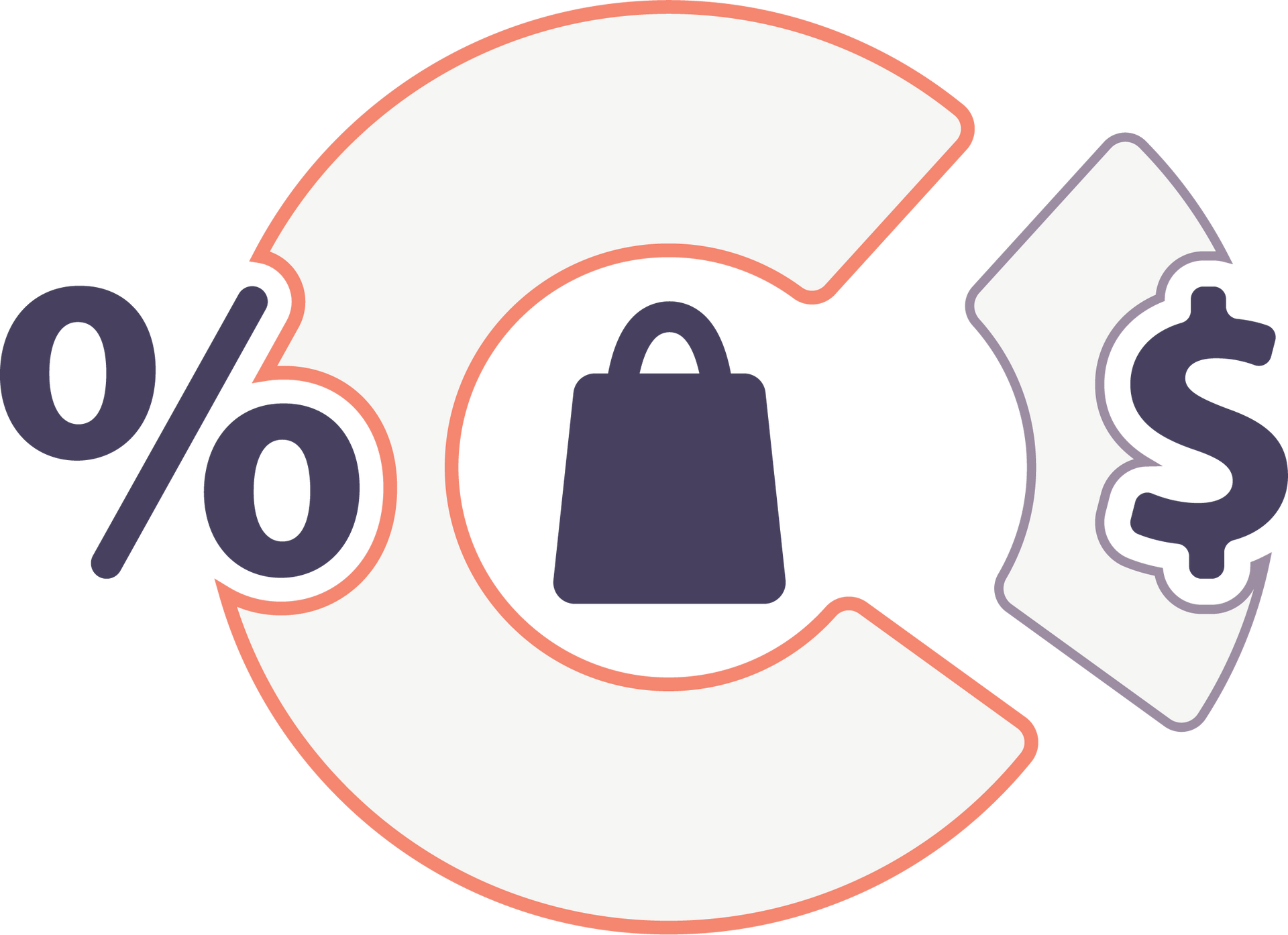 Vector image of a pie chart split into two segments of per cent and dollar value to highlight profit margin.