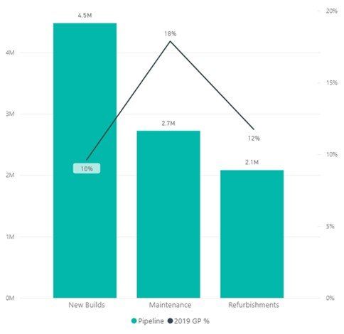 Type of work example graph