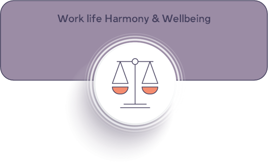 Work Life Harmony & Wellbeing Logo Banner.