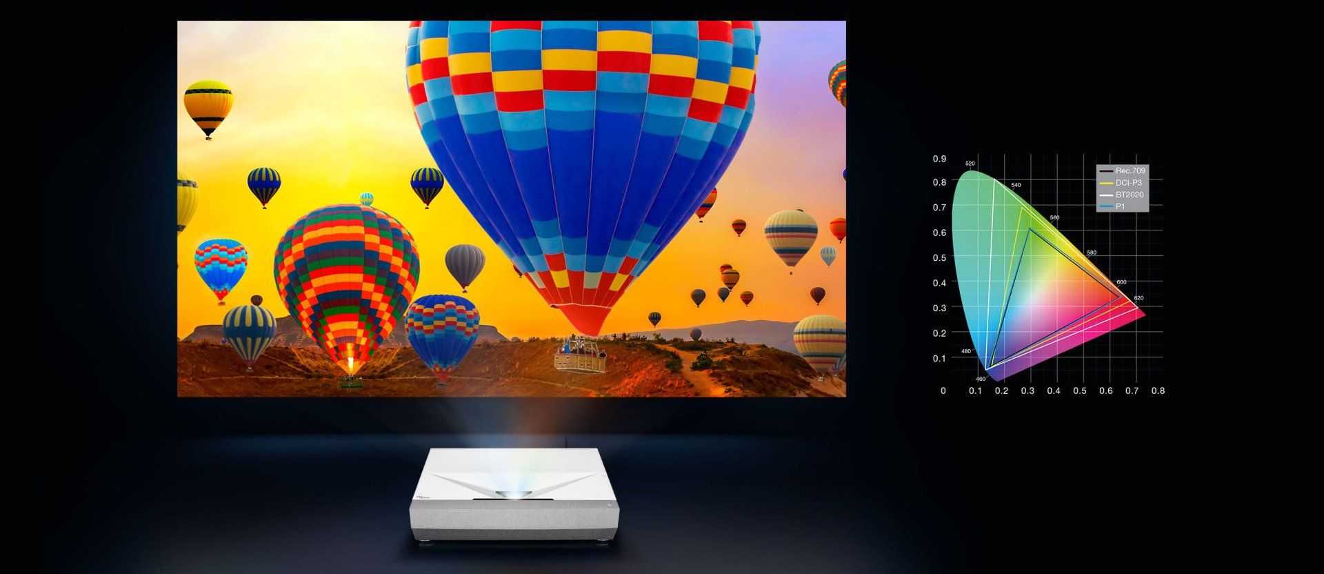 Ultra Short Throw Projector Display Technology