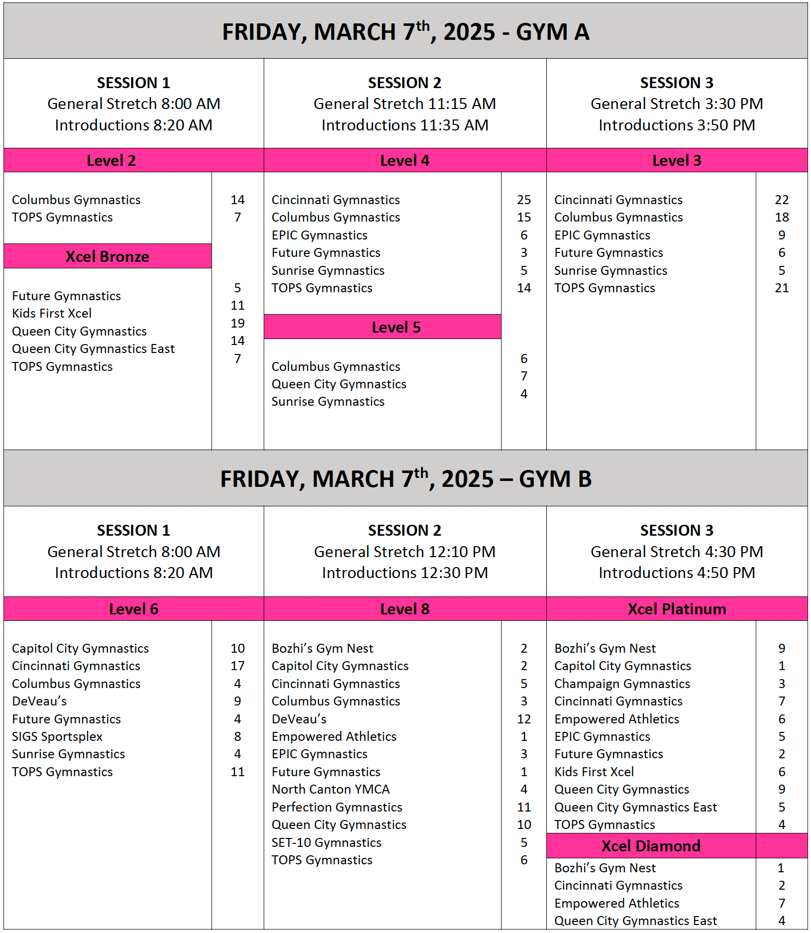 A schedule for friday march 7th 2025 gym 4 and friday march 7th 2025 gym 3