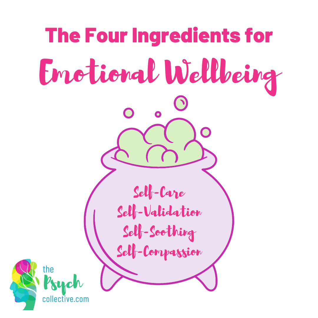 The four ingredients for emotional wellbeing are self-care, self-validation, self-soothing, and self-compassion