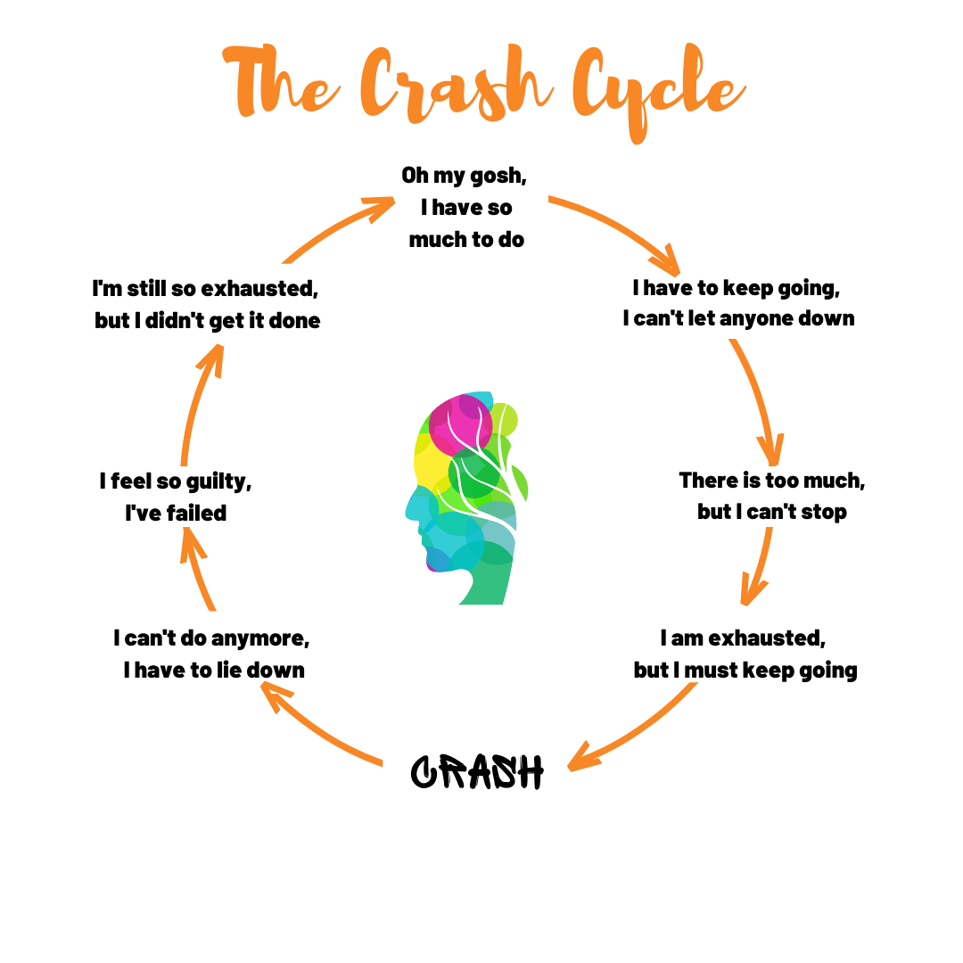 The Crash Recycle infographic