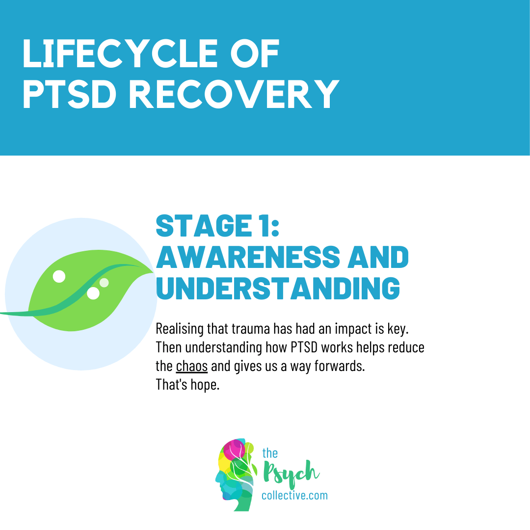 The Stages of recovery from PTSD