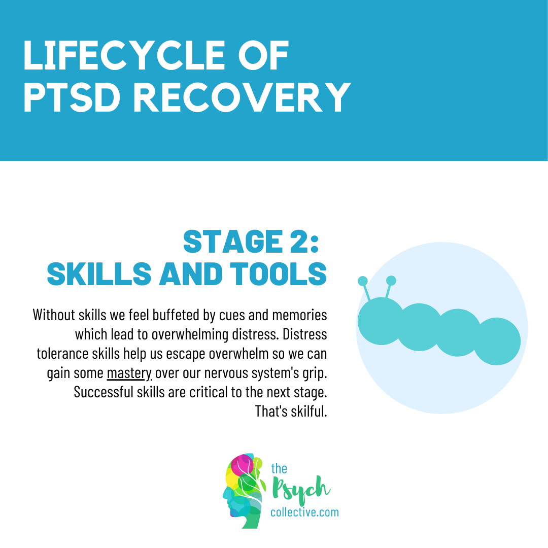 Lifecycle of PTSD Recovery handout