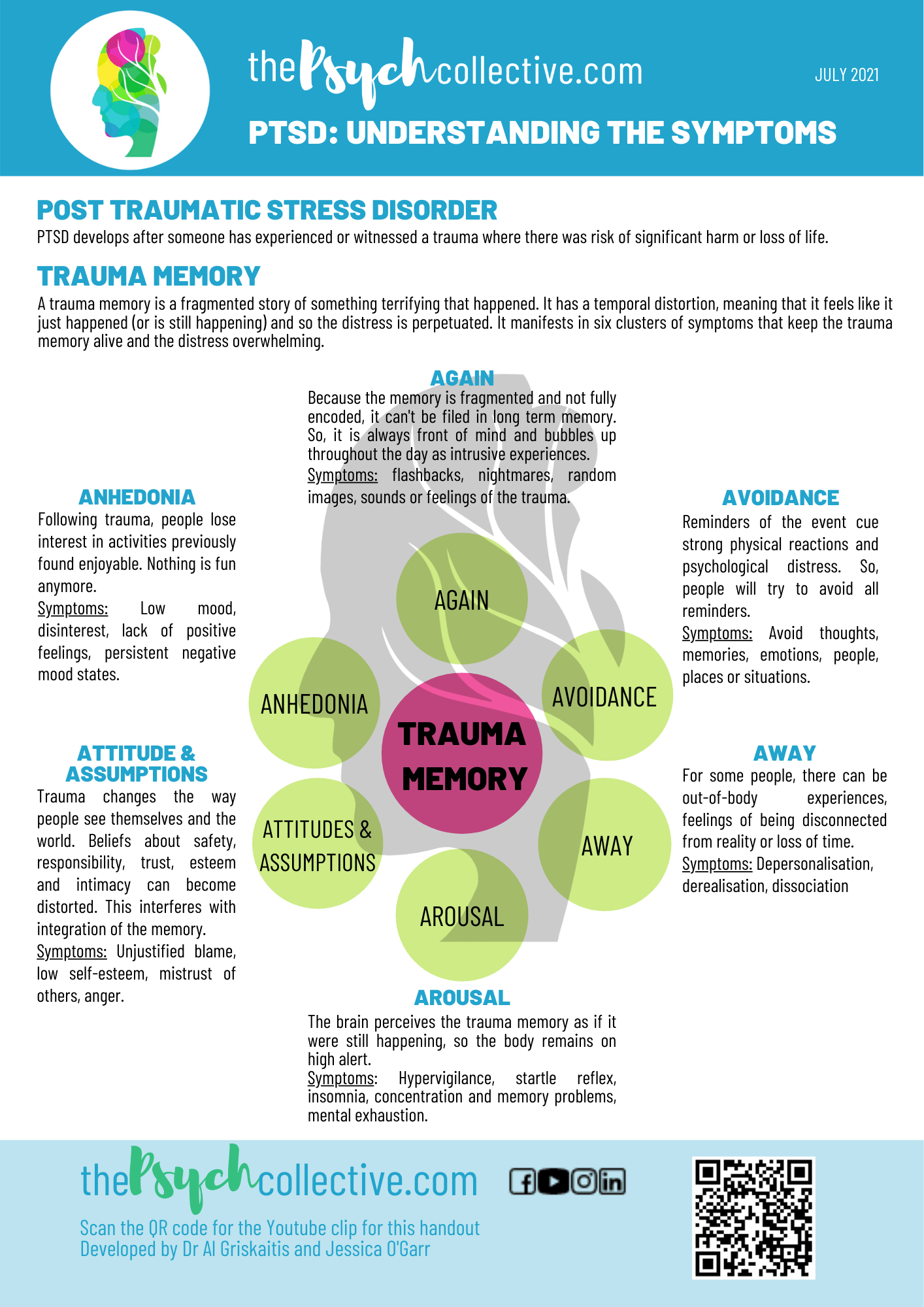 Understanding PTSD