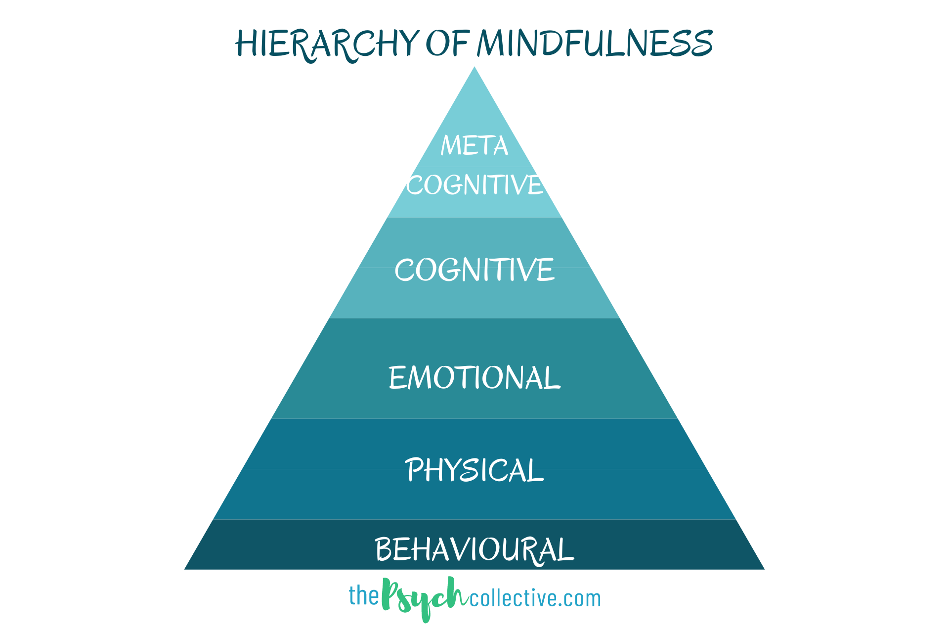 Membangun Kesehatan Mental Melalui Pengingat Mindfulness di Era Digital