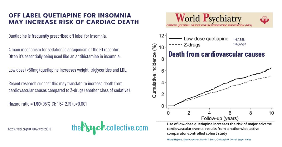 death from cardiovascular causes chart