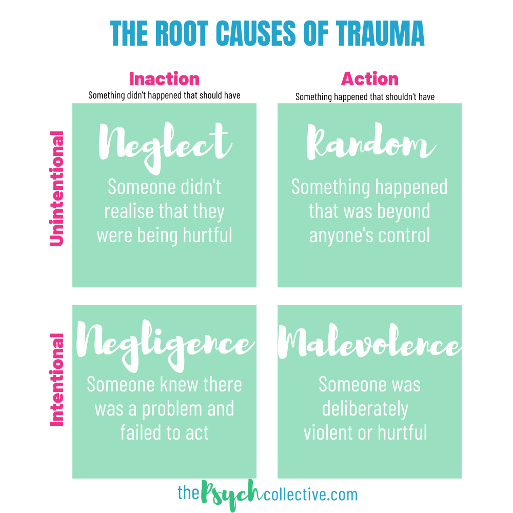 Root Causes of Trauma infographic