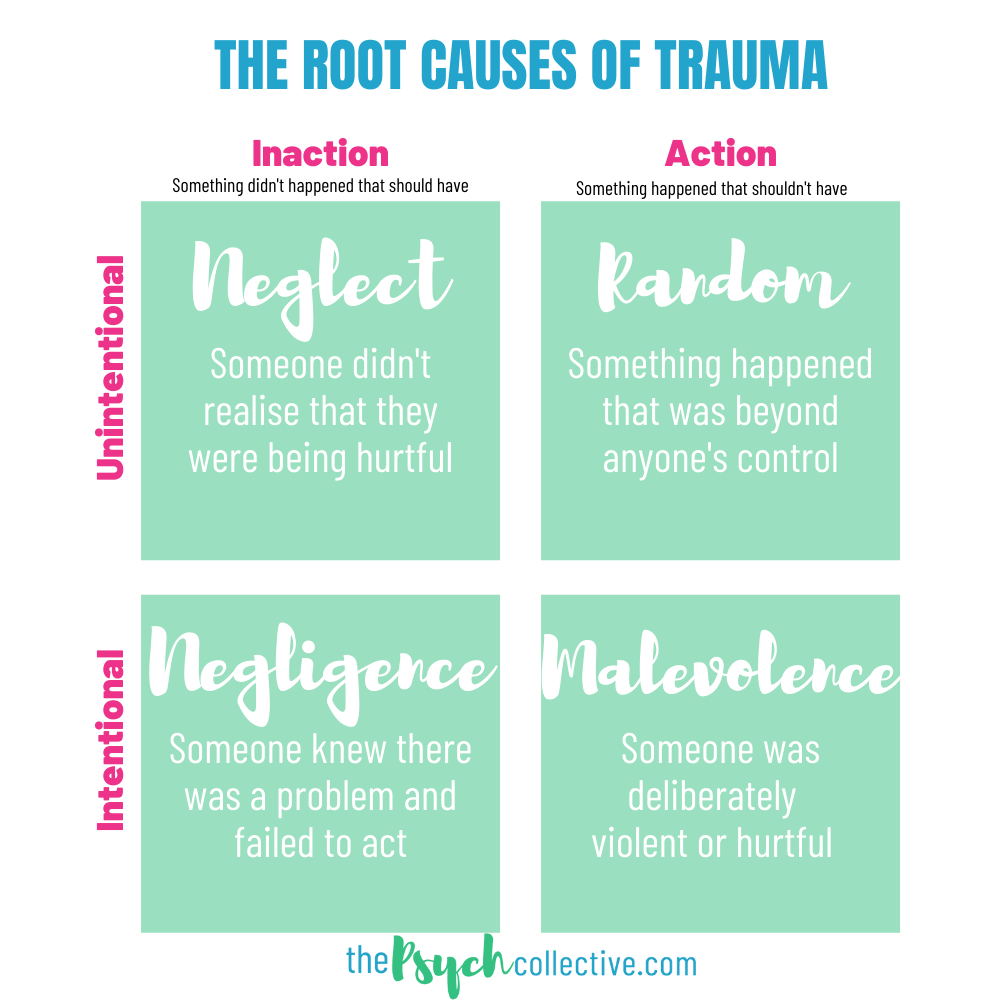 Recovering From Trauma The Psych Collective