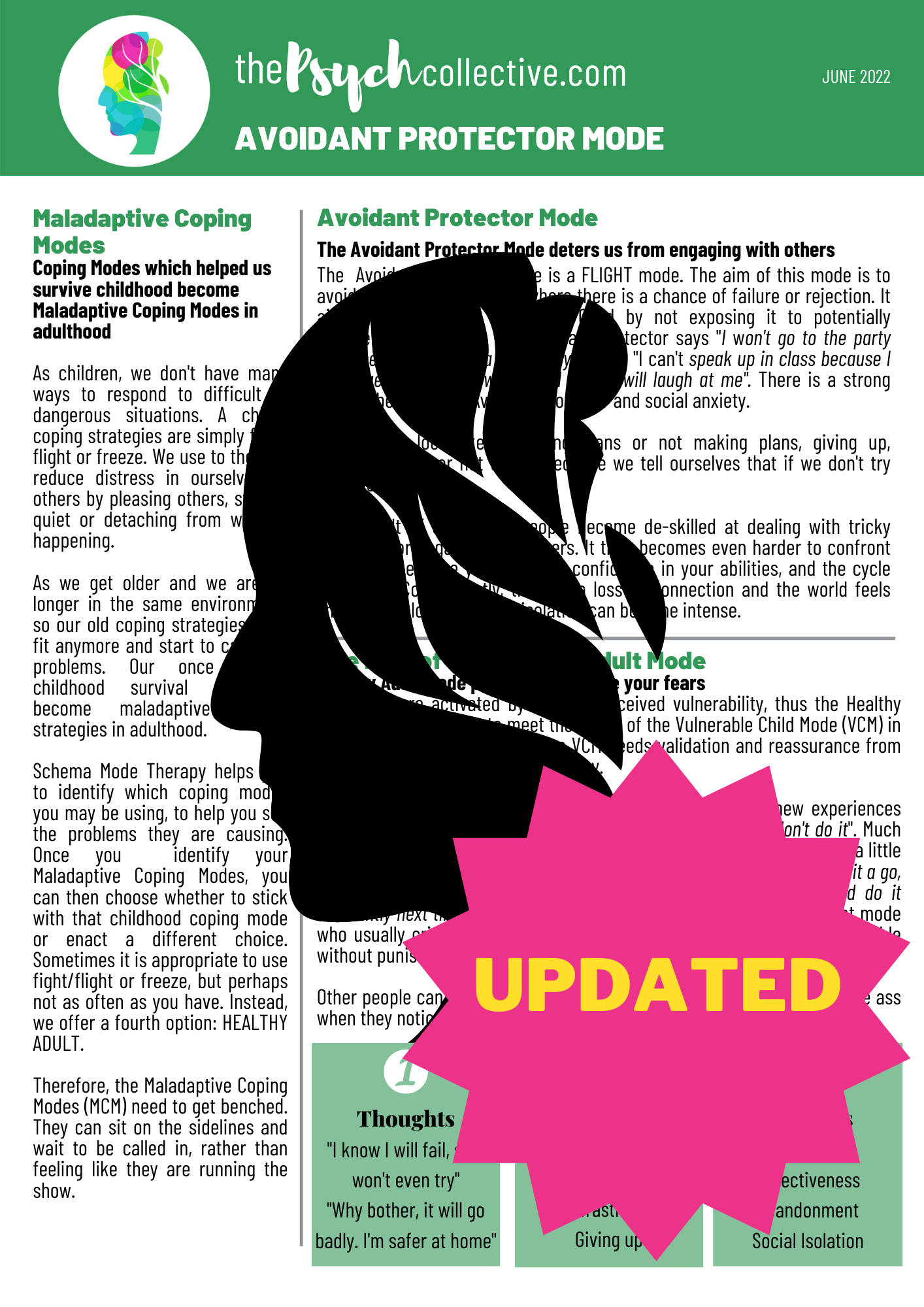 Avoidant Protector Mode - Schema Handout from The Psych Collective