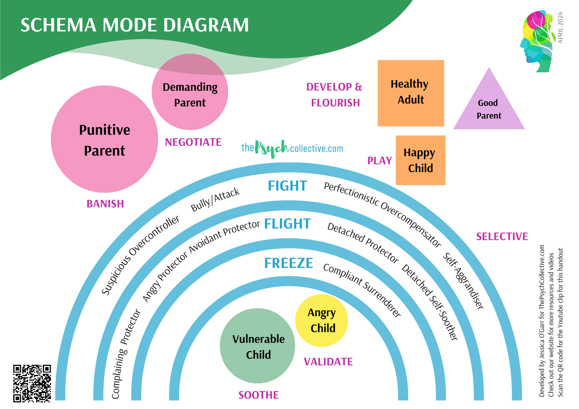 Schema Mode Therapy Overview