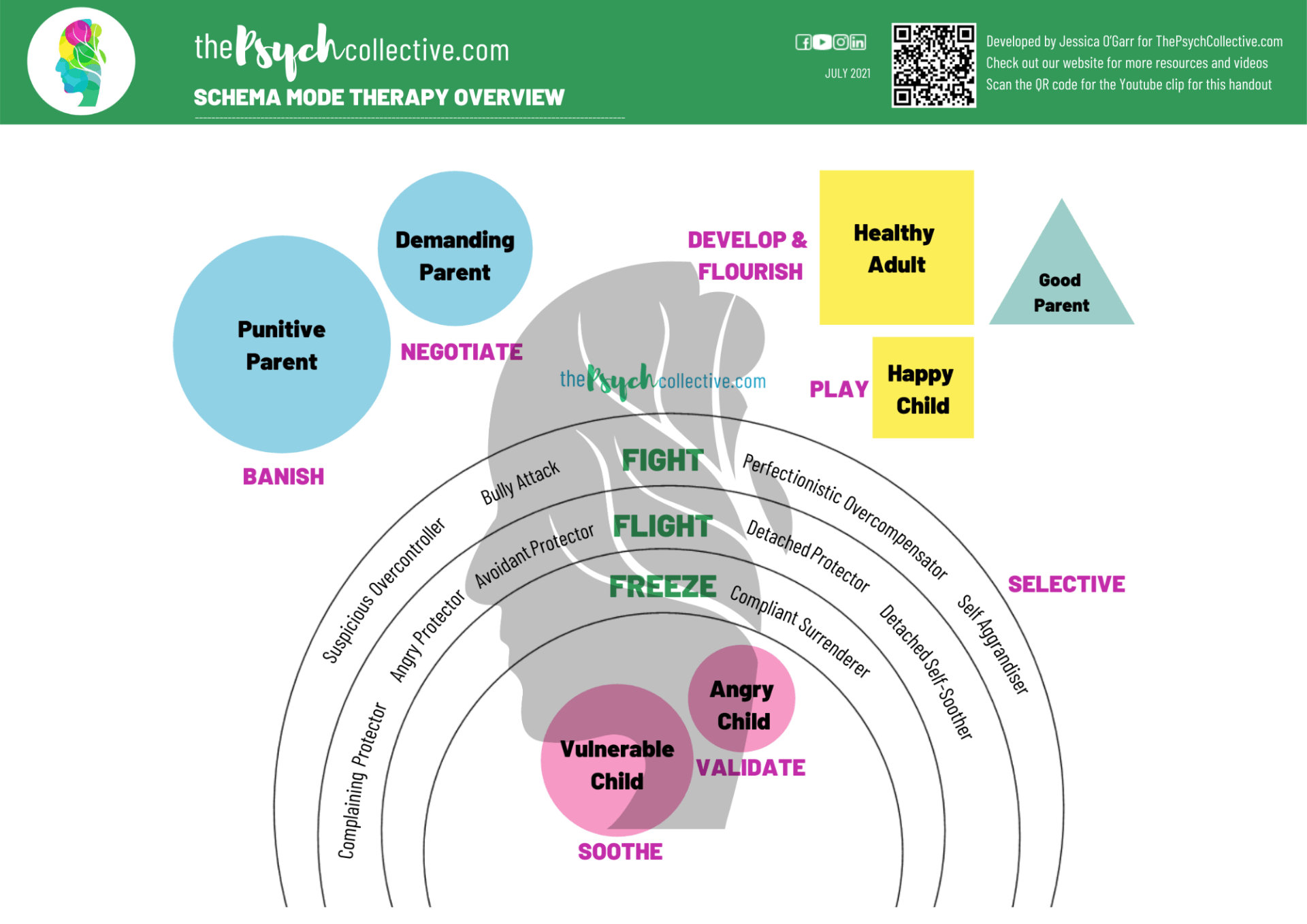 Schema Styles