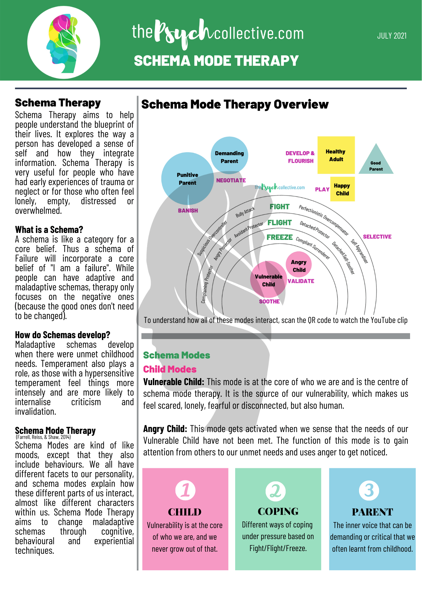 Schema Mode Therapy handout from The Psych Collective