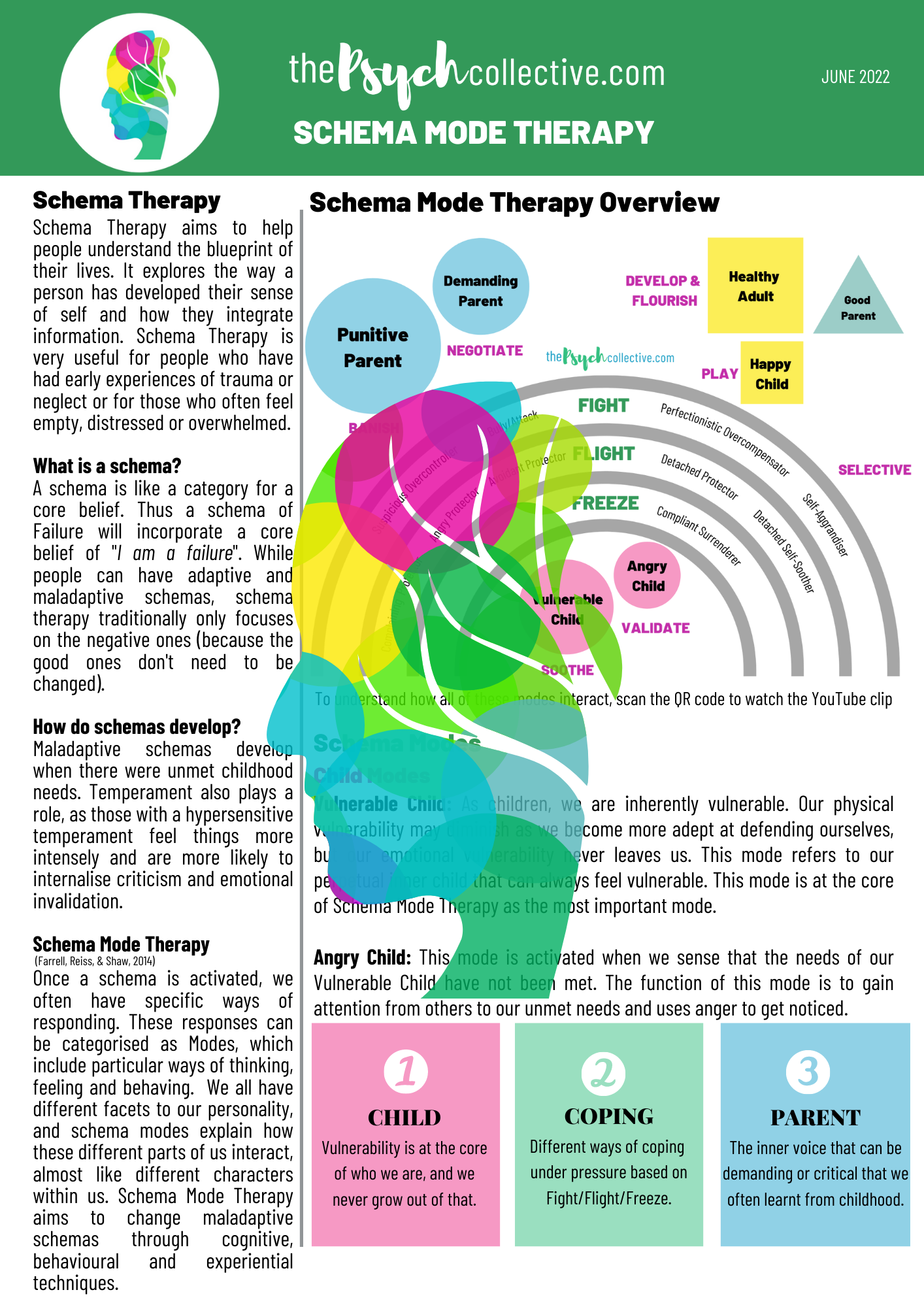 Free Schema Therapy Resources | The Psych Collective