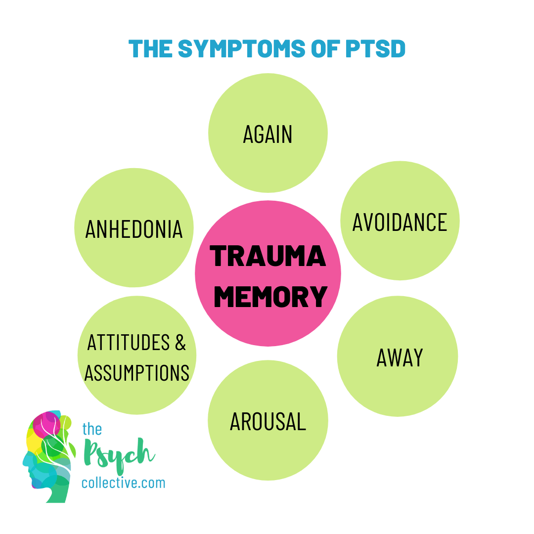 Understanding PTSD