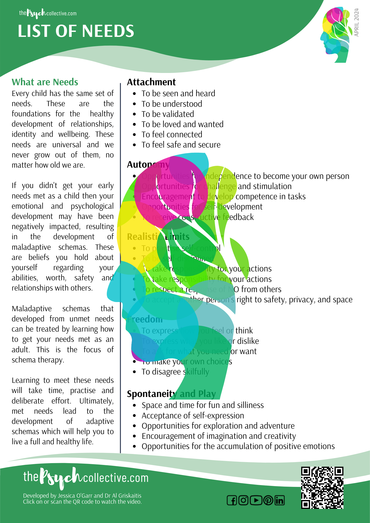 list of needs handout schema therapy  The Psych Collective