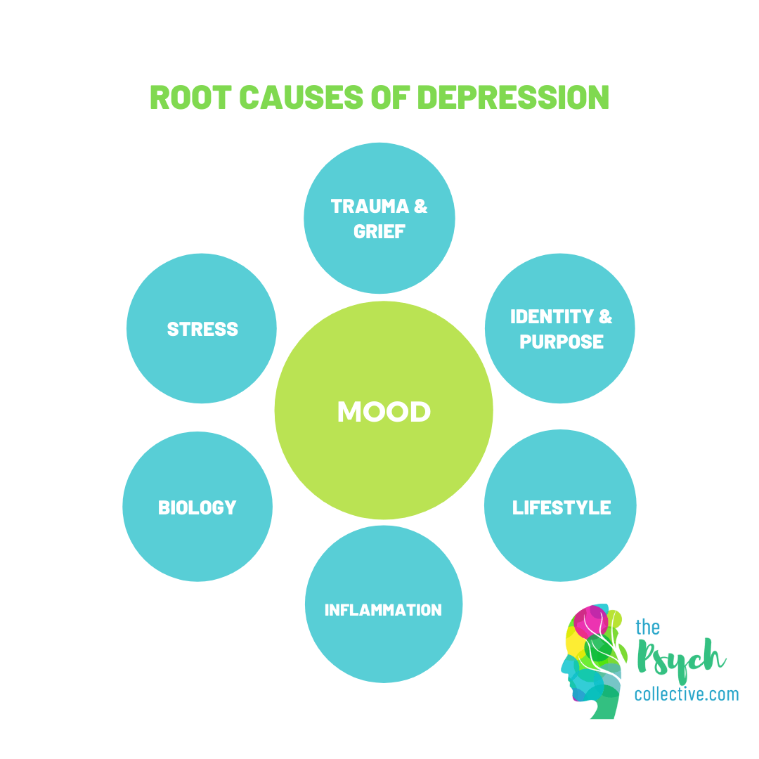 major-depression-causes-symptoms-and-treatment