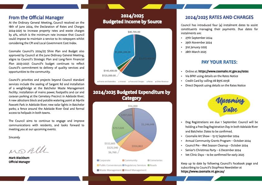 A brochure with a pie chart on the front and a pie chart on the back.