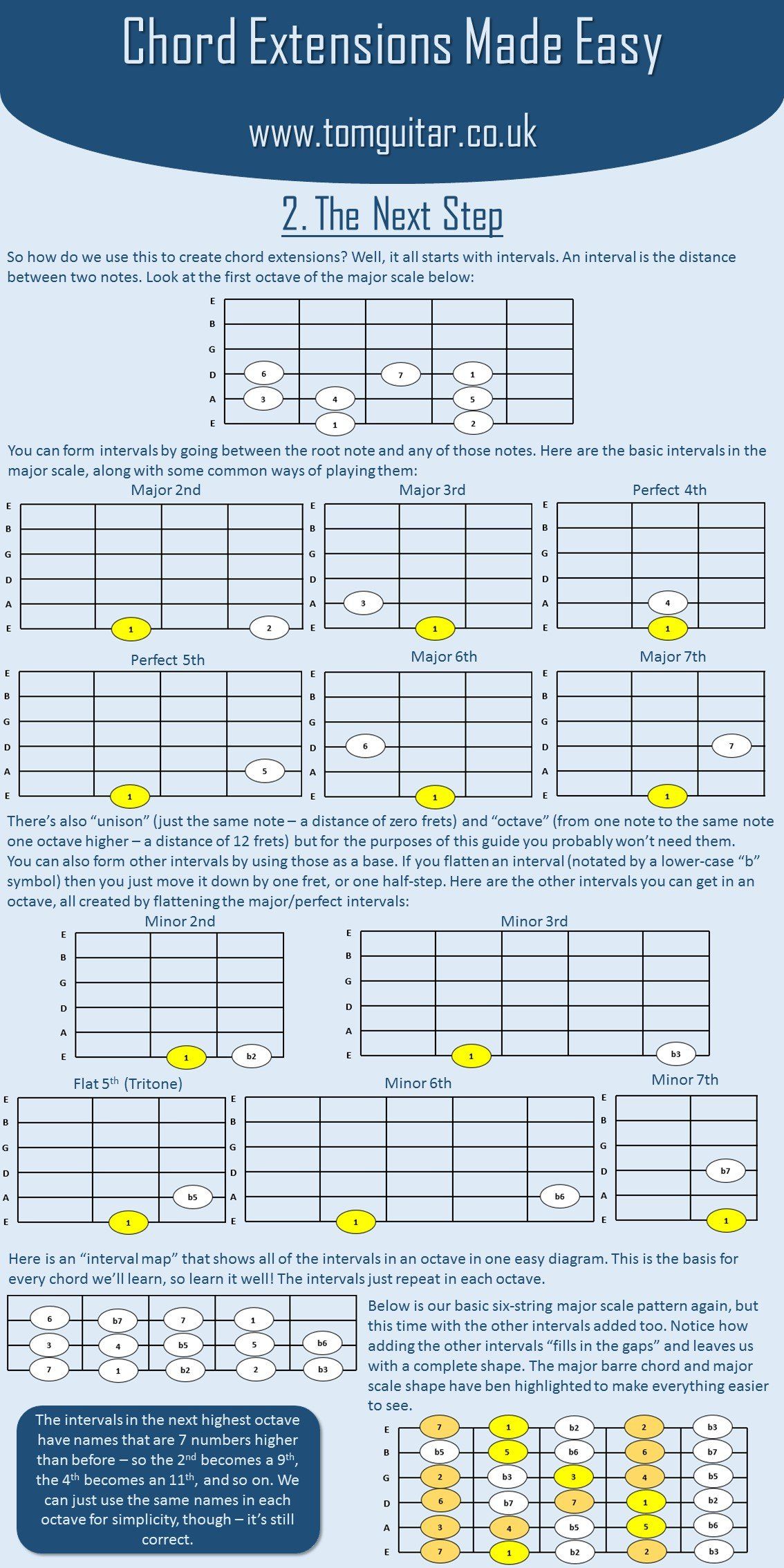 Chord Extensions Made Easy - Major and Intervals