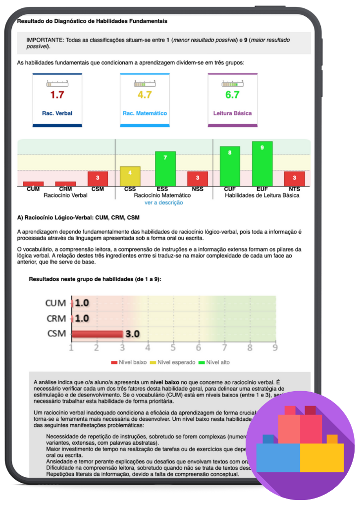 Análise cognitiva para alunos dos 4 aos 5 anos