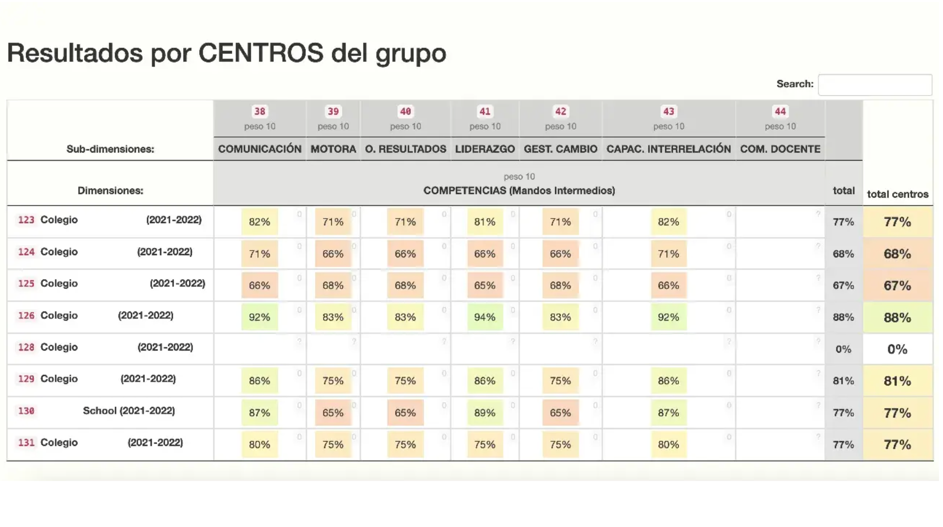 Relatórios e resultados