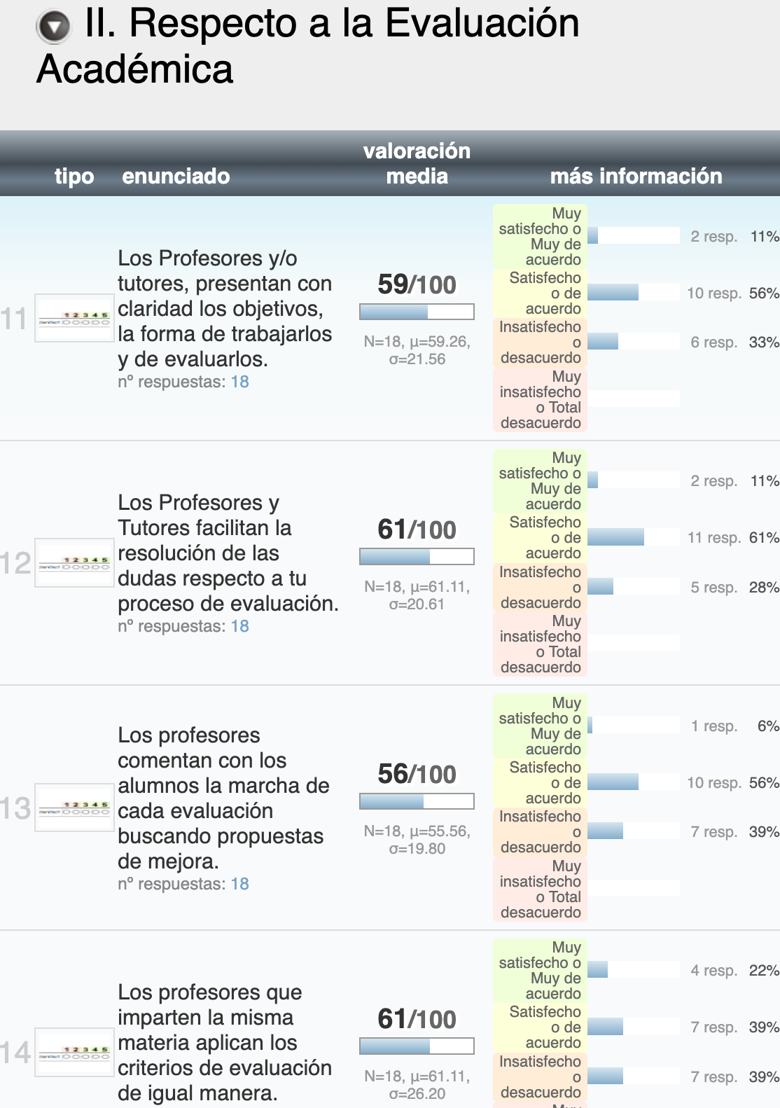Relatórios e resultados