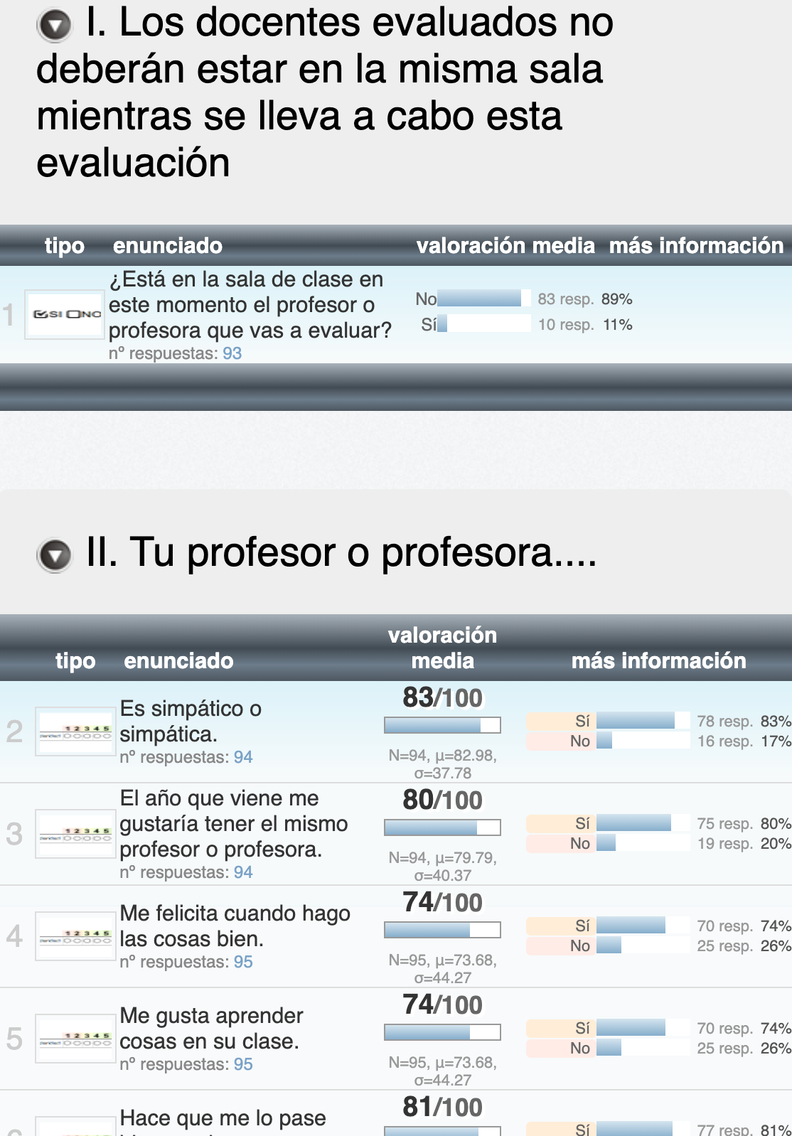 Relatórios e resultados