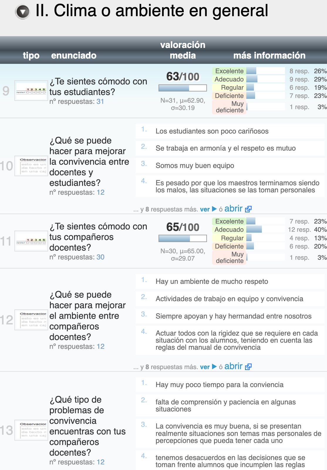 Relatórios e resultados