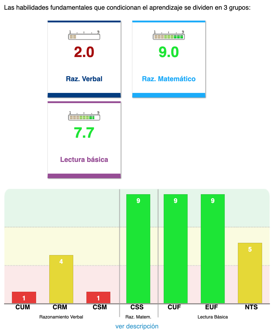 Relatórios e resultados