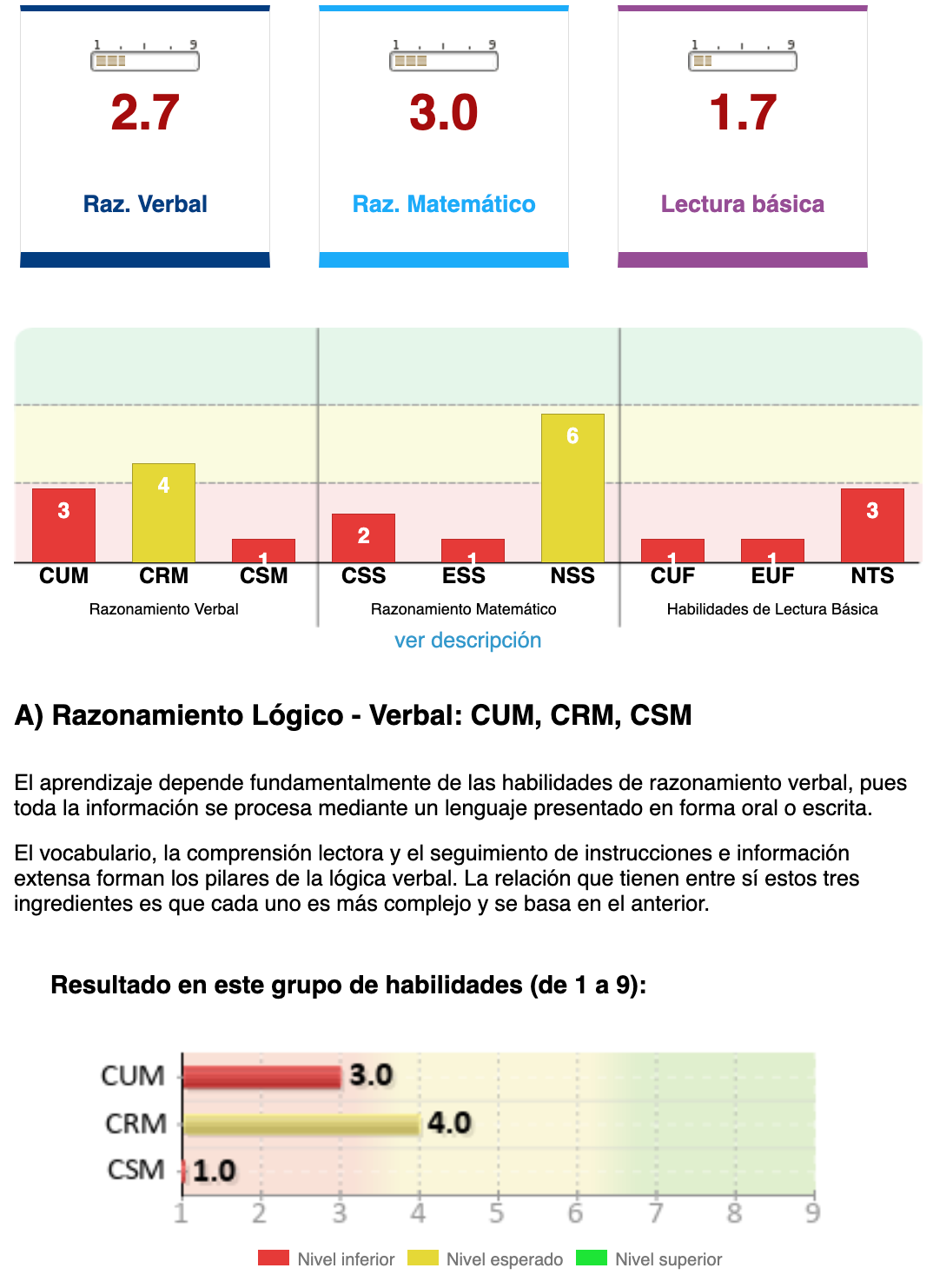 Relatórios e resultados