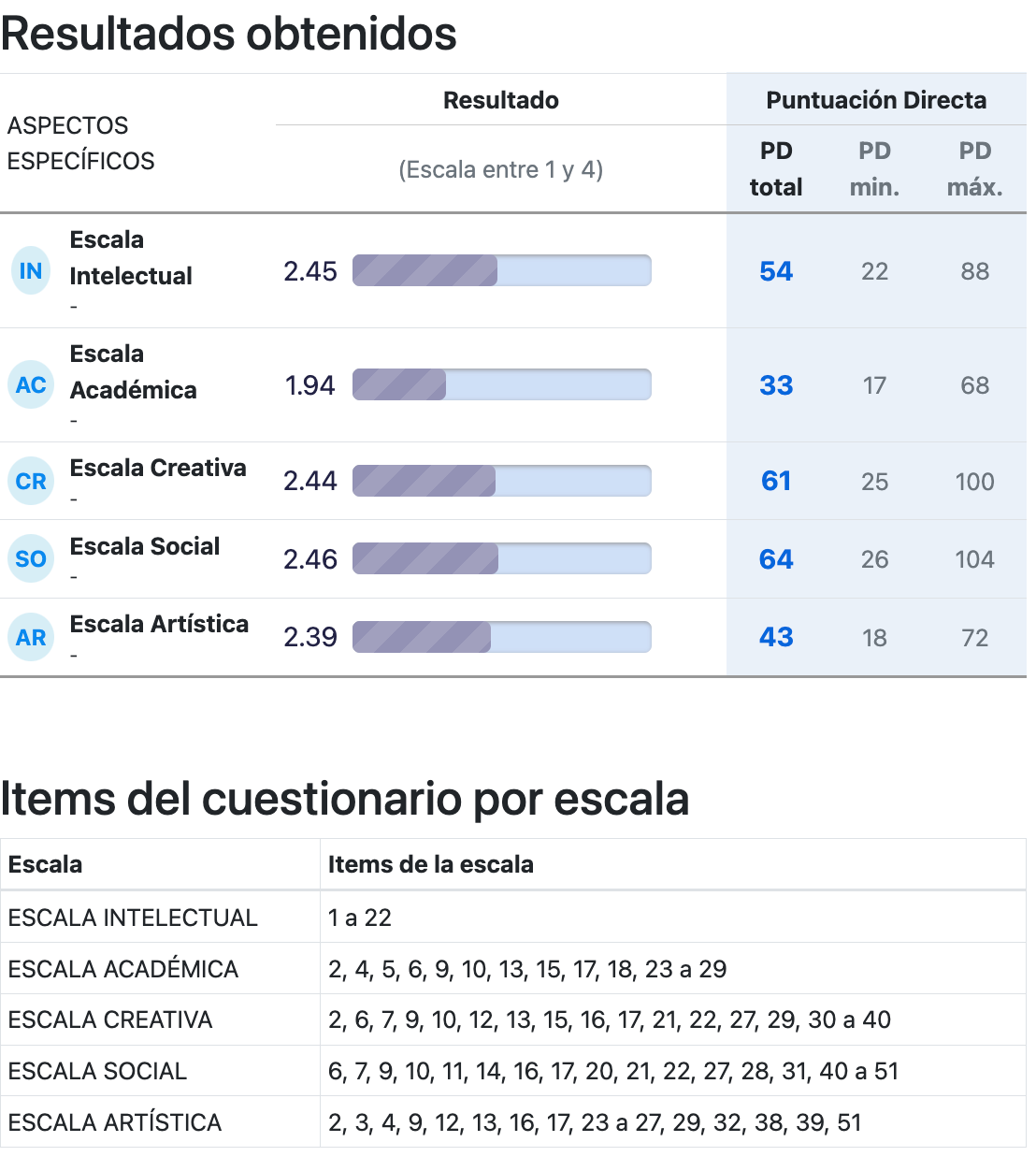Relatórios e resultados