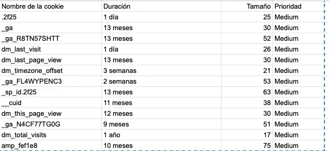 Relatórios e resultados