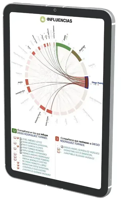 Relatórios e resultados