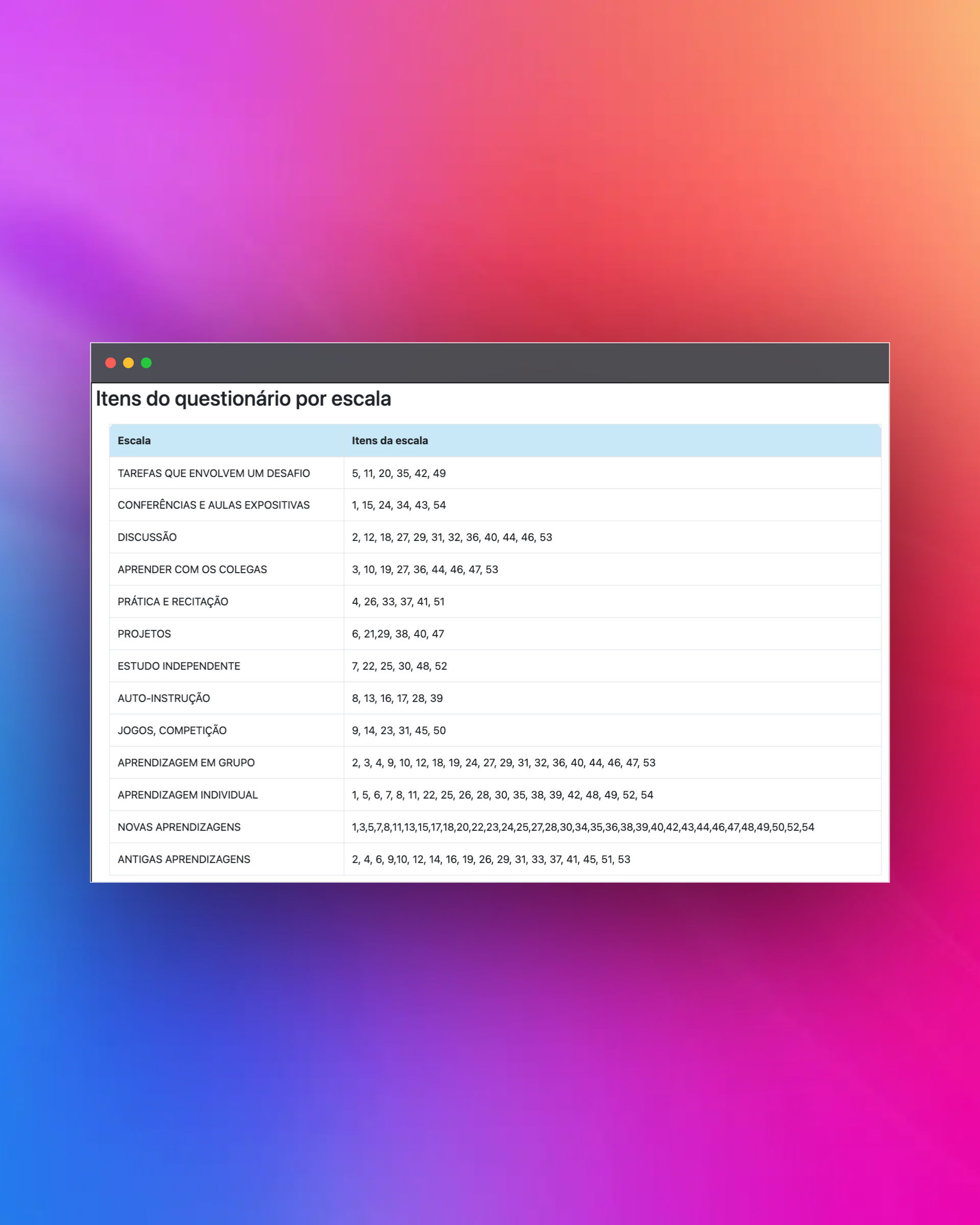 Relatórios e resultados