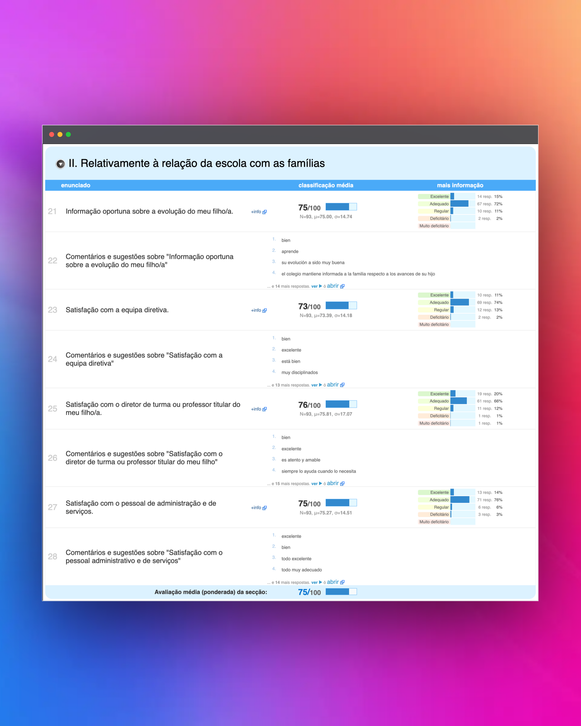 Relatórios e resultados