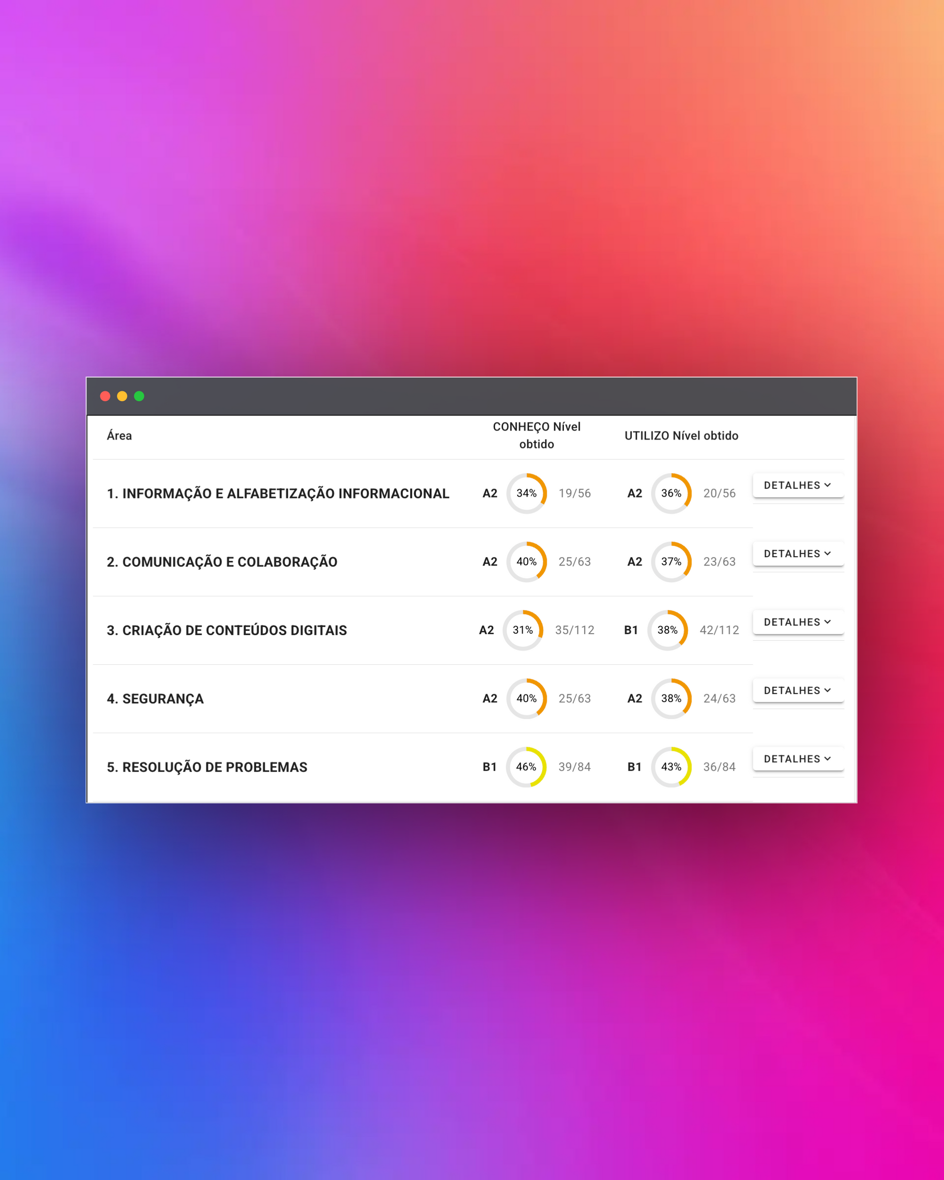 Relatórios e resultados