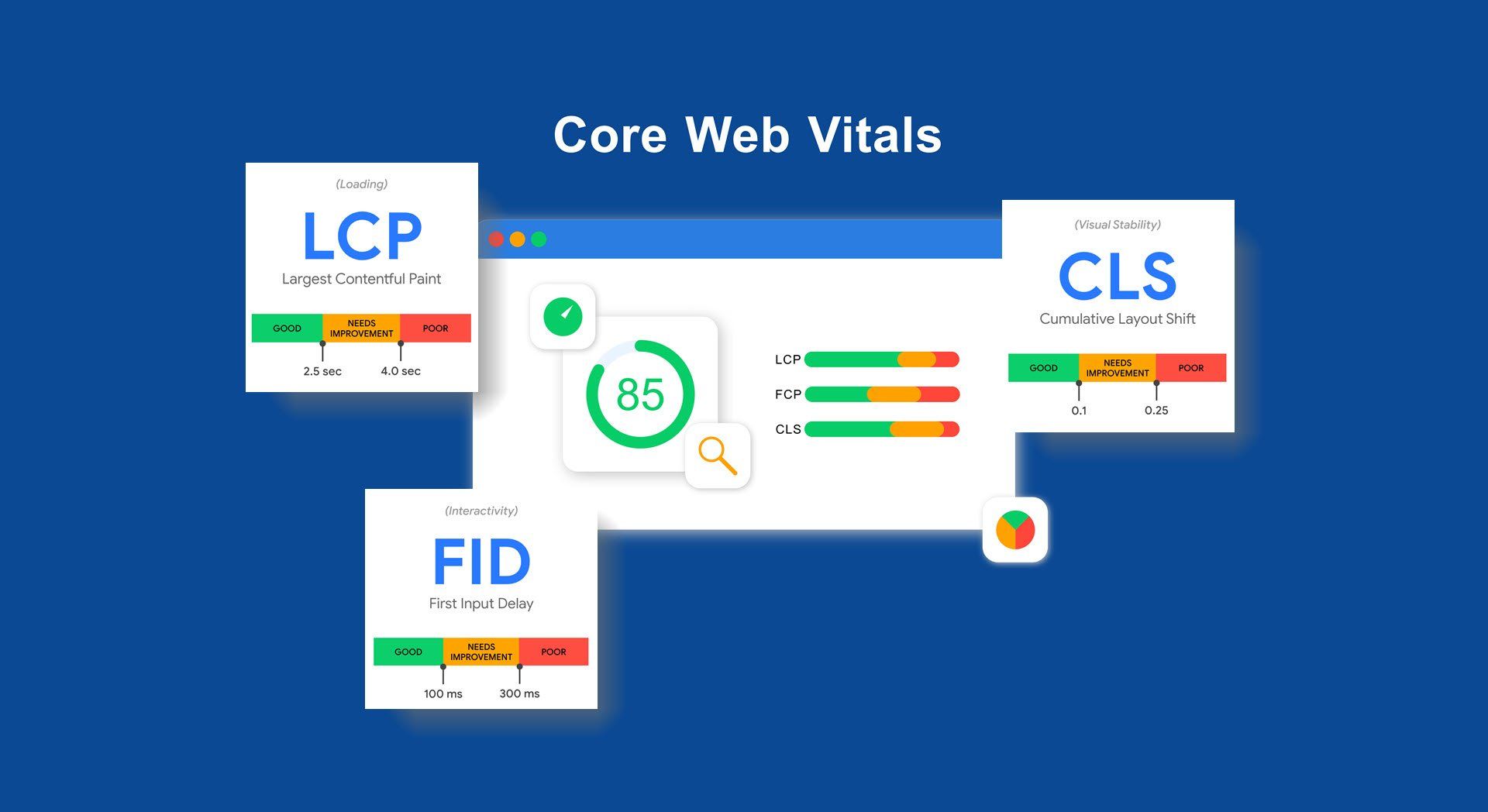 Googles Core Web Vitals screenshot on a blue background