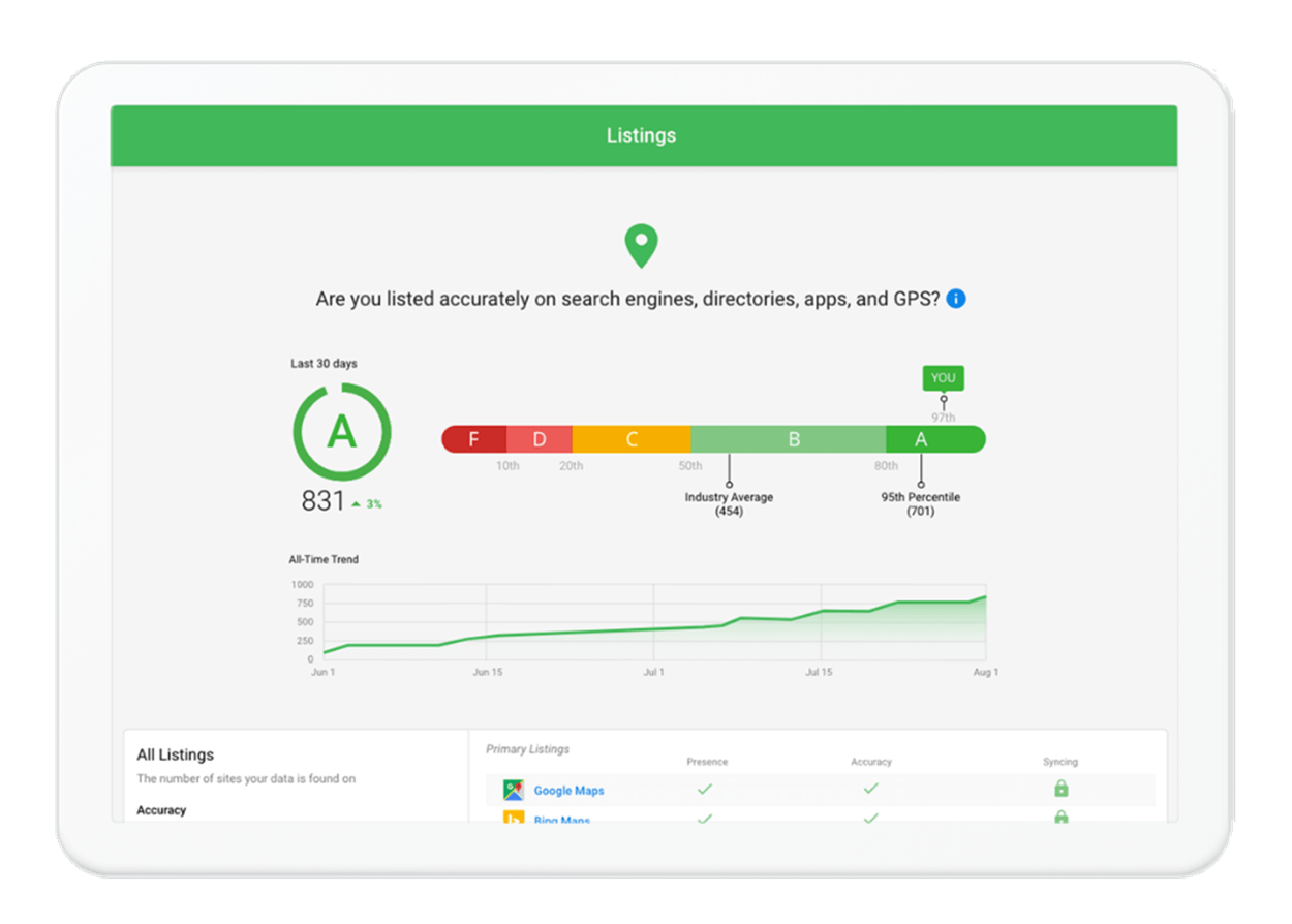 A tablet with a green screen and a graph on it.