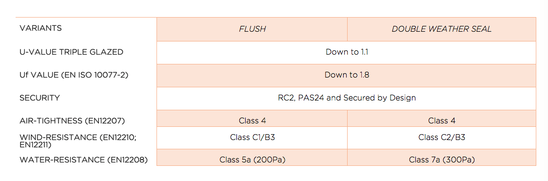performancechart