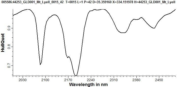 wave length