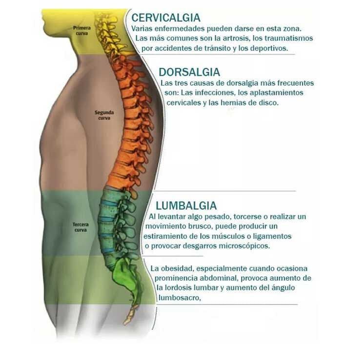 DR. MIGUEL HENRIQUEZ AGUIRRE