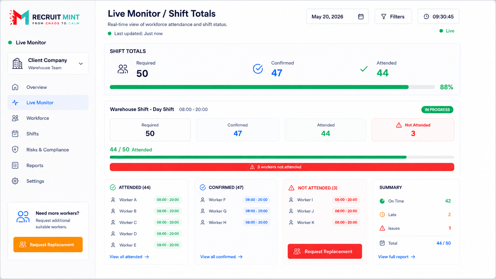 Recruit Mint Deploy Mint Live Monitor dashboard showing shift totals, attendance, confirmed workers and not attended workers