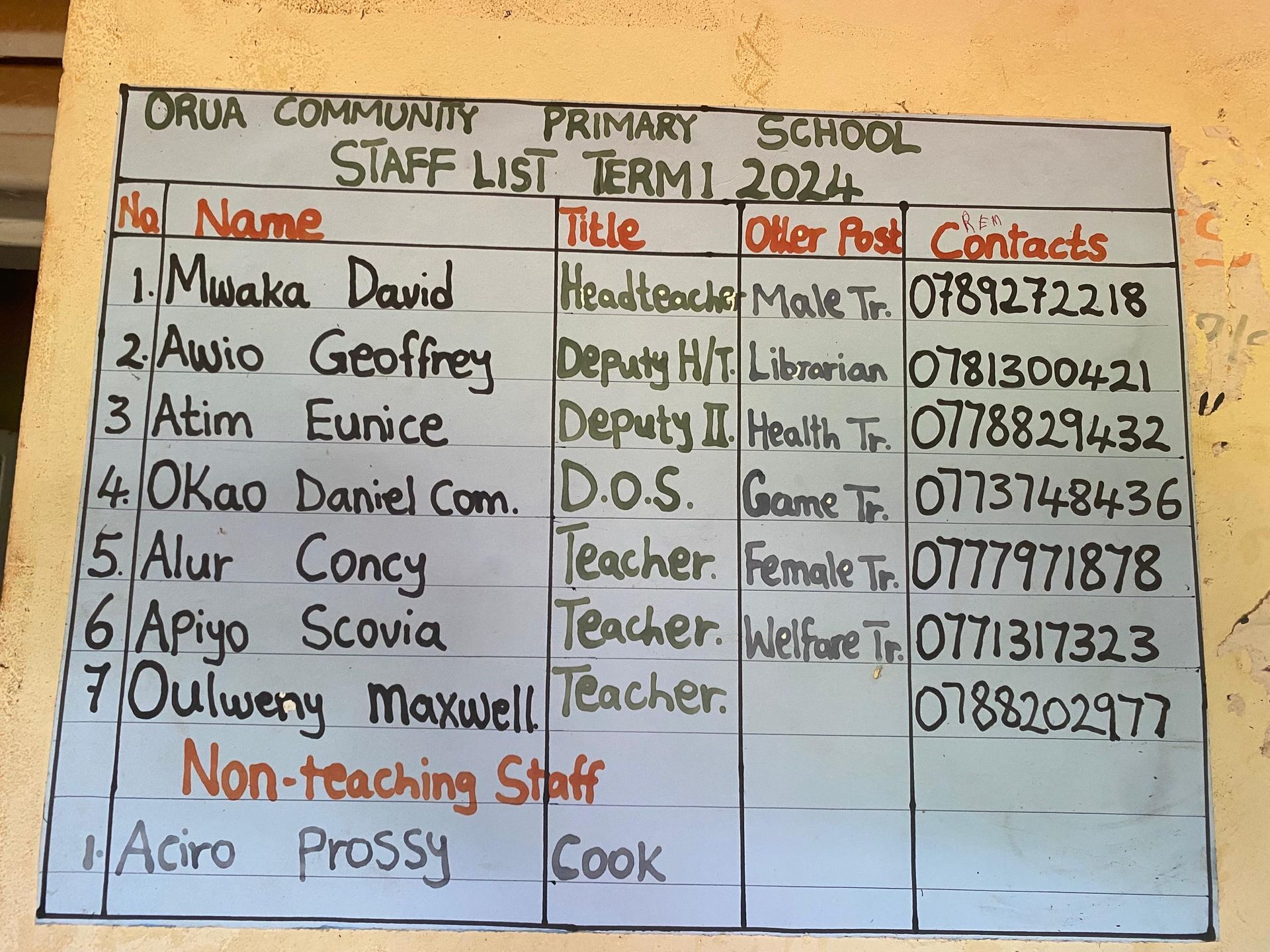 Nwoya, Uganda — the chalkboard listing student names still enrolled at the school, June 2026.