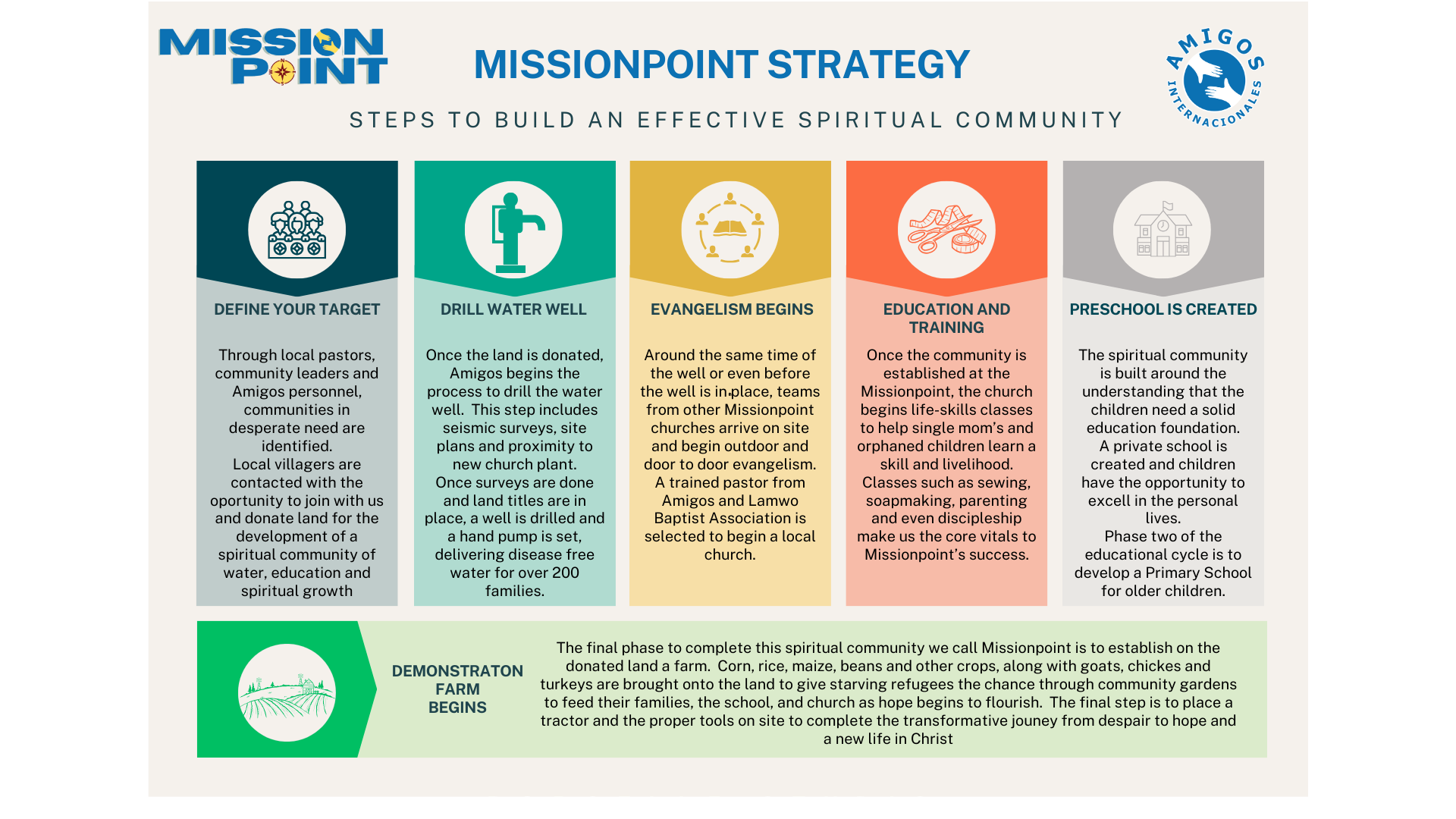 Missionpoint Strategy
