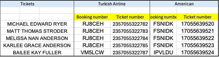 ticket information
