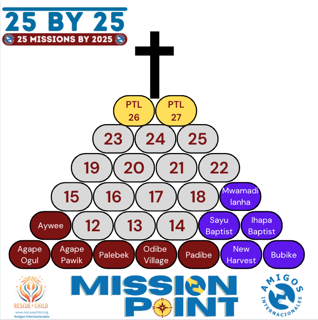 image showing the number of churches started and the number needed