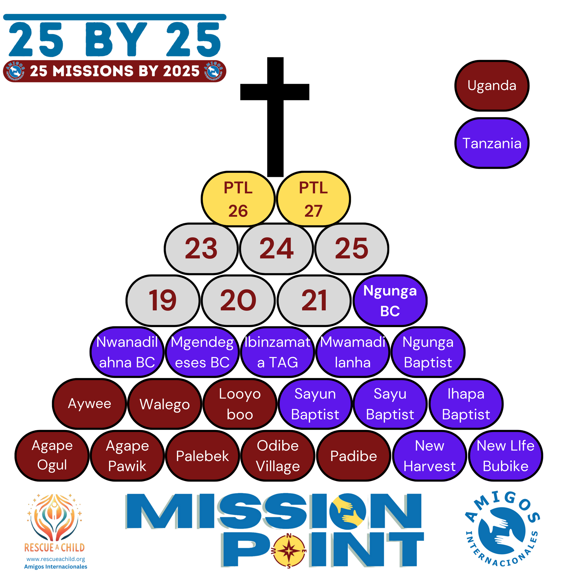 Drawing showing the number of churches created or supported by Amigos in Africa