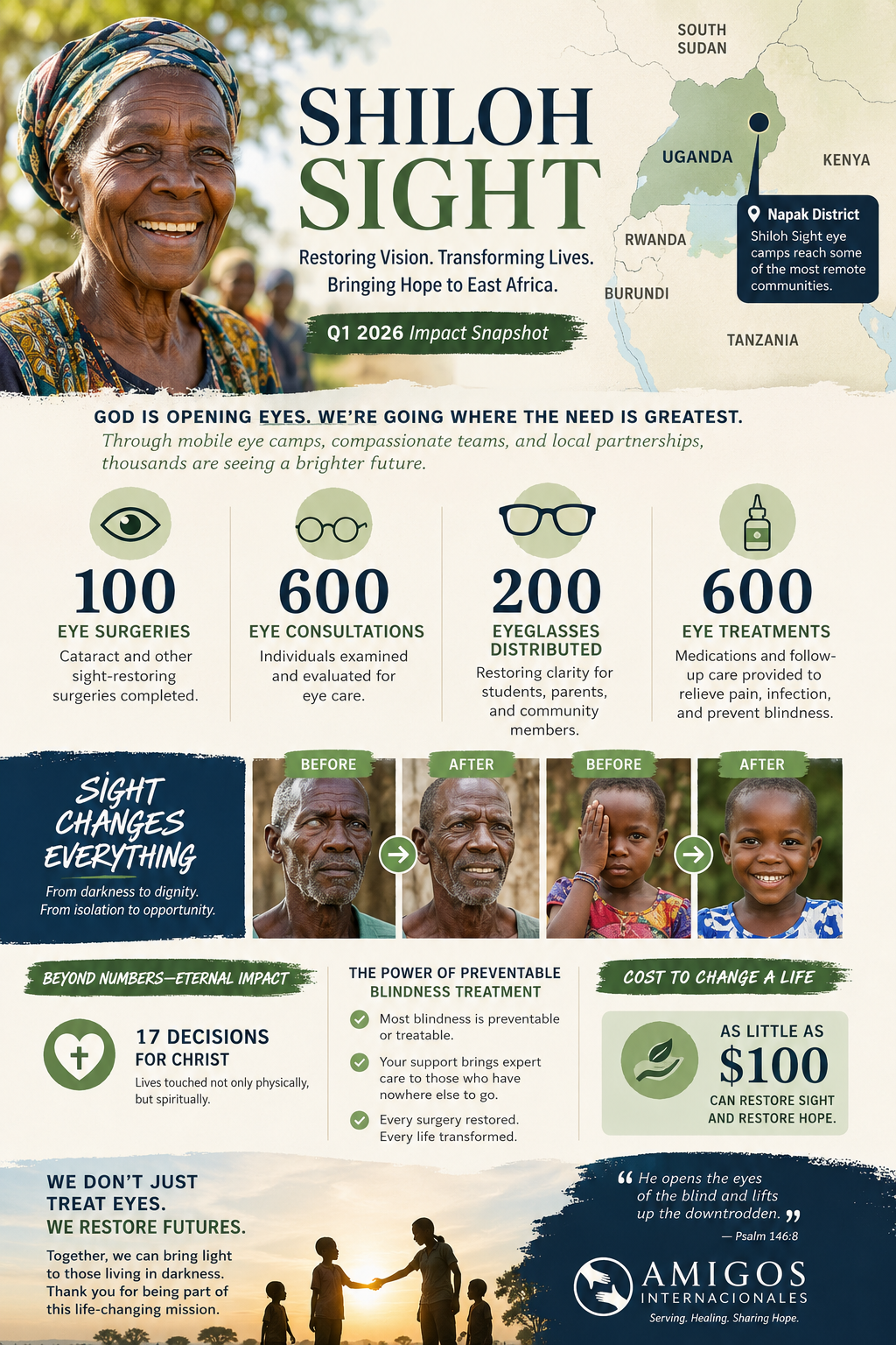 Shiloh Sight fundraising poster with smiling portraits, impact stats, and Amigos de Jesus logo on beige background
