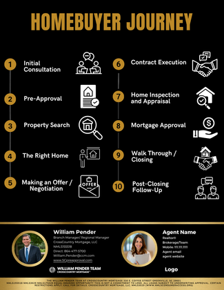 Infographic: Homebuyer journey steps, from initial consultation to post-closing follow-up, with agent contact info.